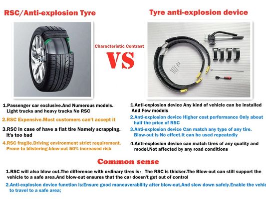 Ermüden Sie explosionssichere Runflat-Systeme für Jaguar XE 225/40ZR19 255/35ZR19 R19 19INCH